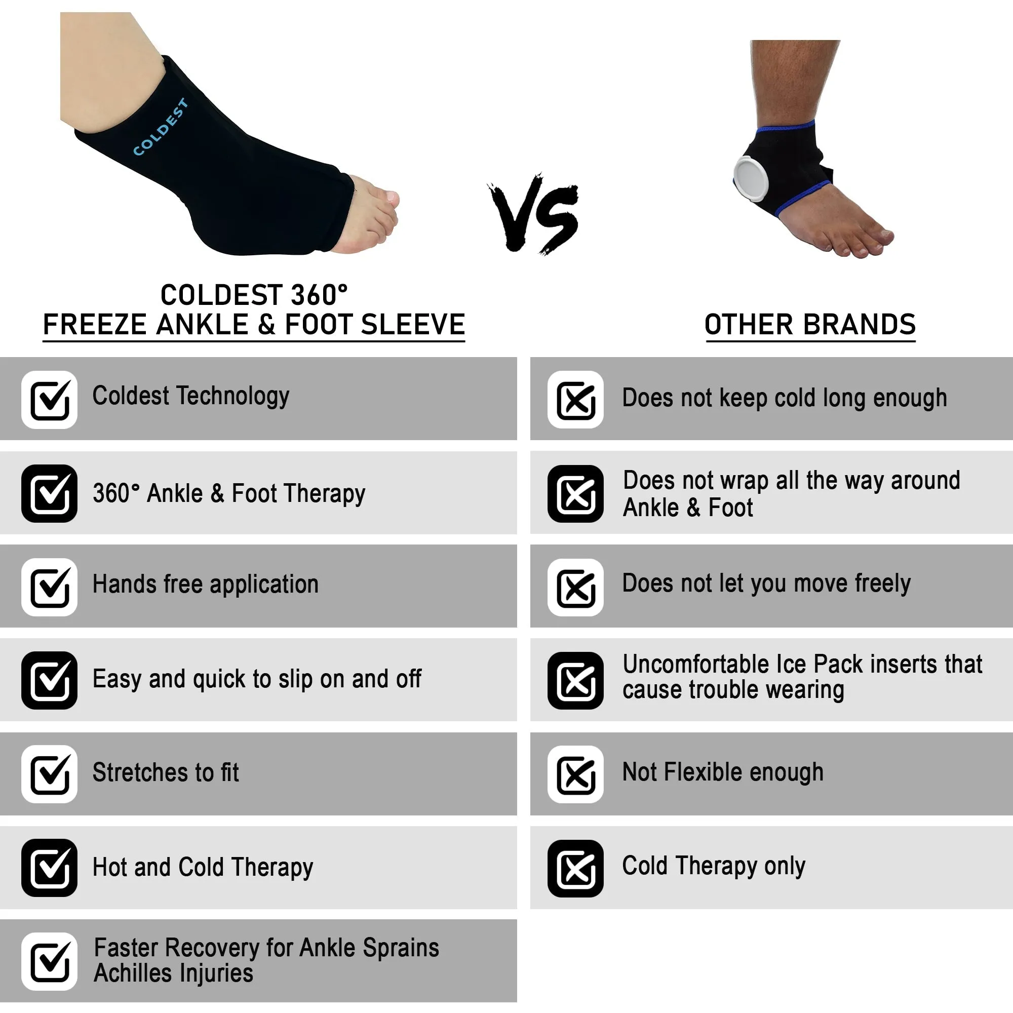 Ankle   Foot 360° Ice Pack Sleeve